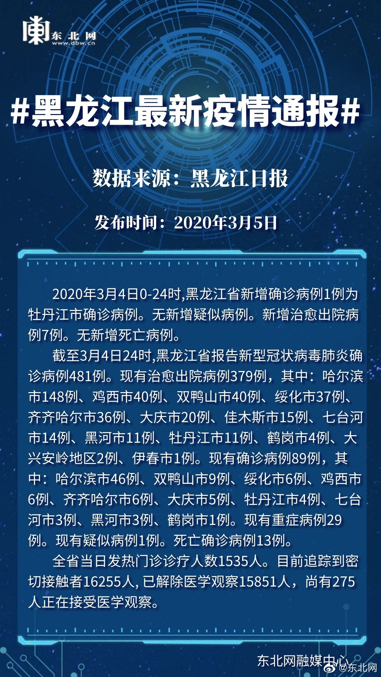 黑龙江省疫情最新通知与南京疫情防控措施对比分析
