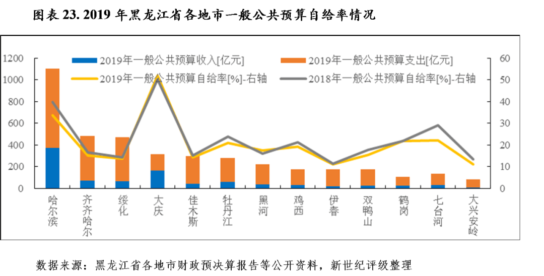 黑龙江省疲情，经济困境与社会挑战的深度剖析