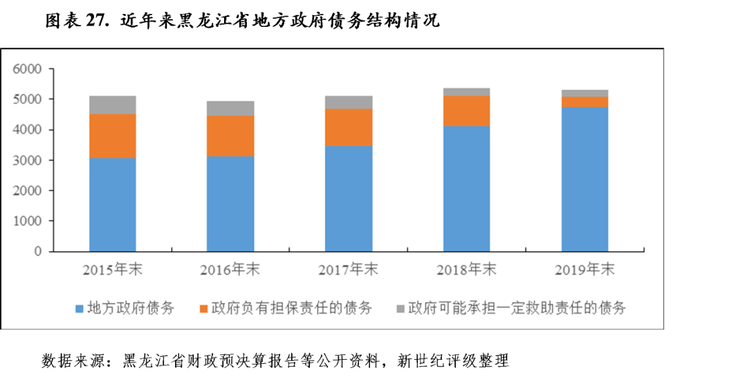 黑龙江省疲情，经济困境与社会挑战的深度剖析
