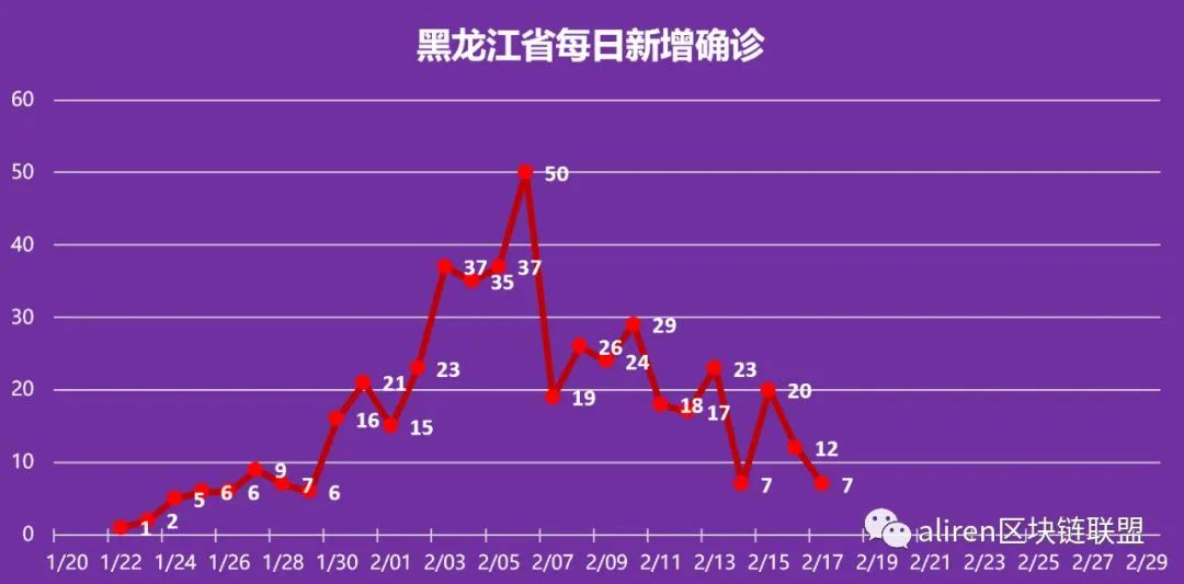 黑龙江省哈尔滨市疫情最新报告，防控措施、现状分析与未来展望
