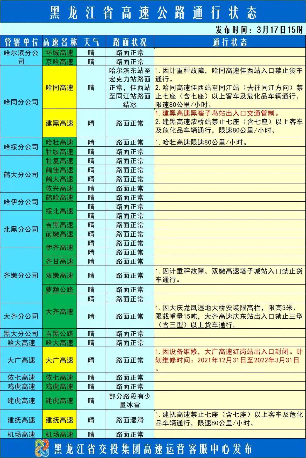 黑龙江省疫情管控情况分析与展望