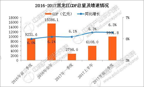 黑龙江省疫情管控情况分析与展望