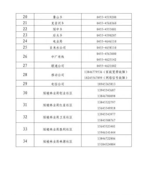 黑龙江省疫情管控情况分析与展望