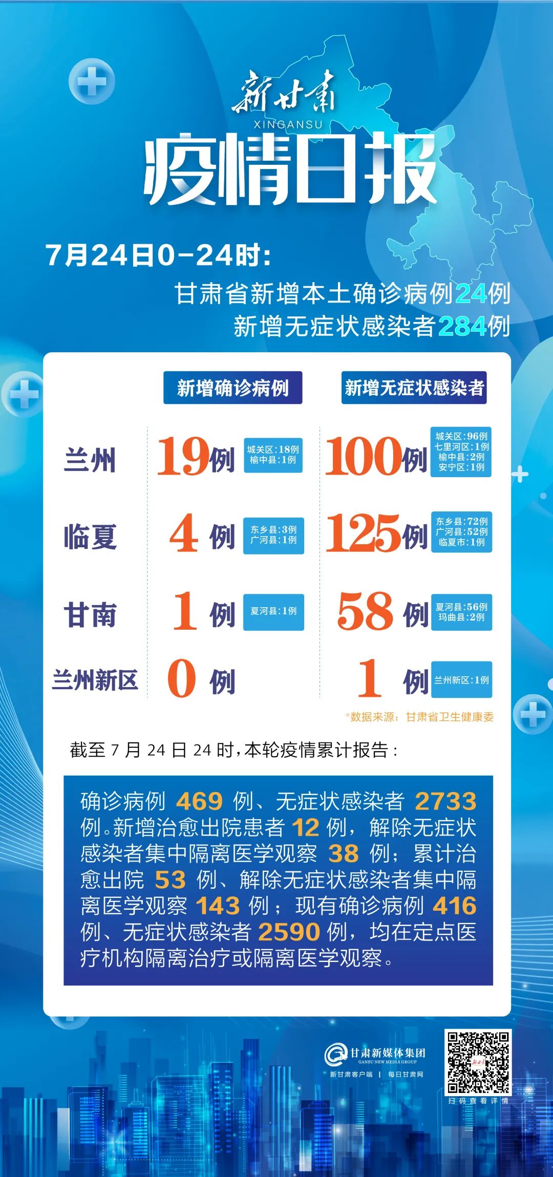 兰州疫情，挑战与应对