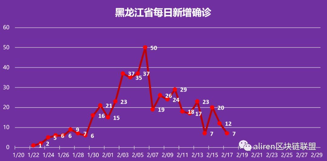 黑龙江省与武汉疫情通报，回顾、现状与防控经验