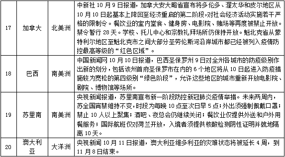 海口疫情通报最新，防控措施升级与市民应对指南