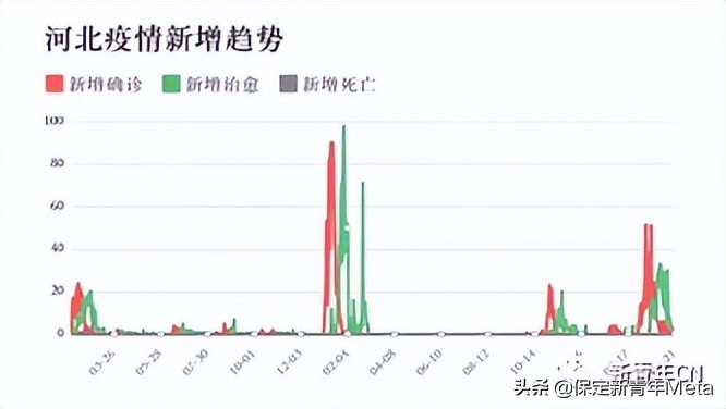 河北石家庄疫情最新数据解读，防控措施与未来展望