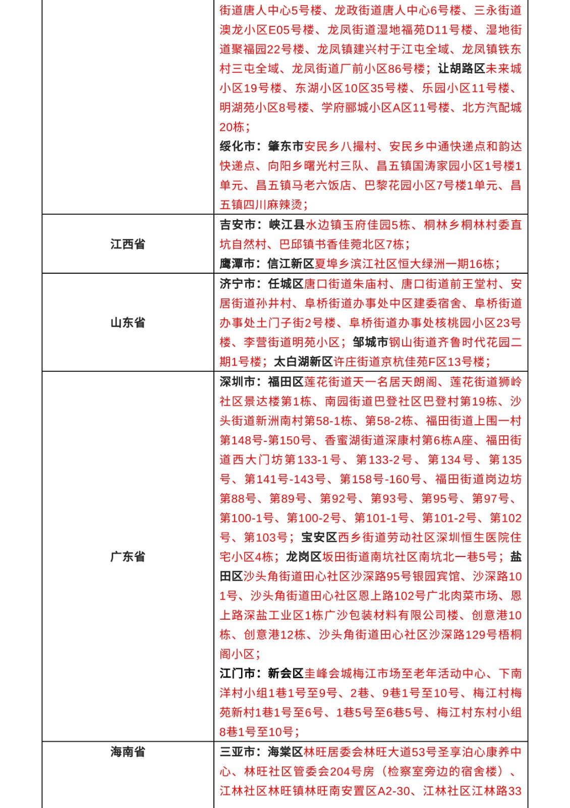 黑龙江省与南昌市最新疫情通报，防控措施与应对策略