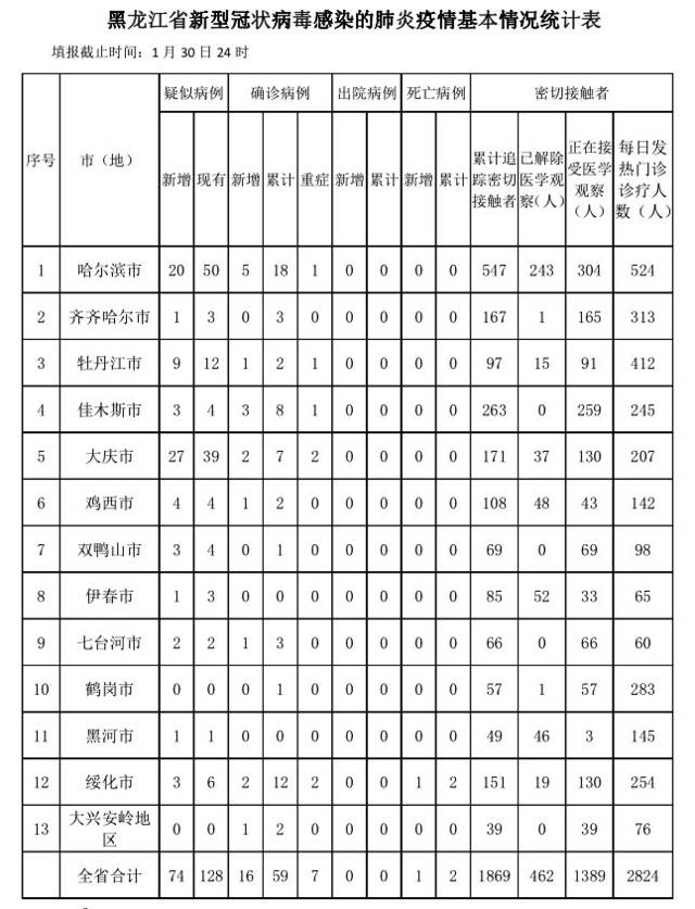 黑龙江省疫情地区，防控措施、挑战与未来展望
