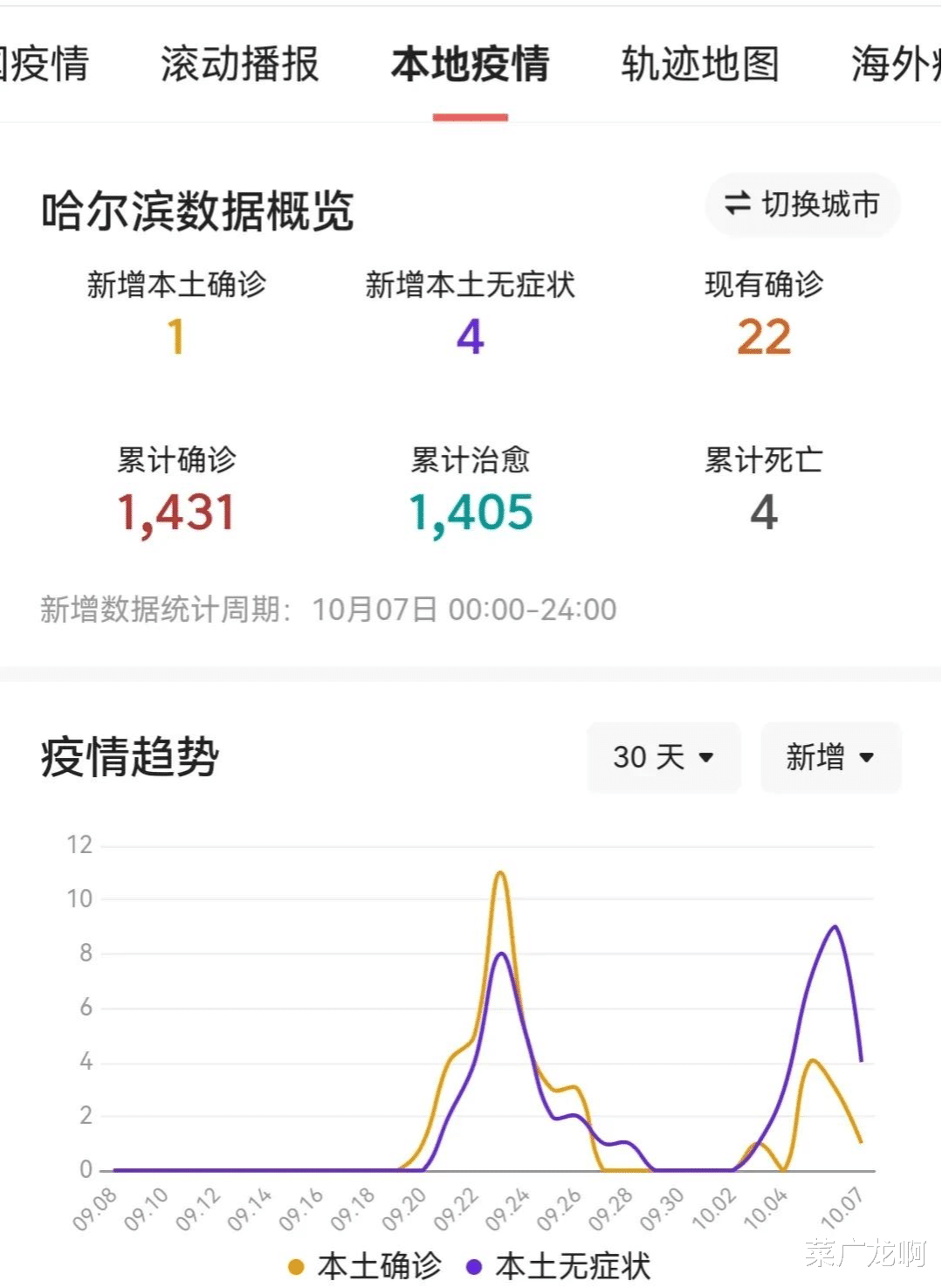 黑龙江哈尔滨疫情最新情况，防控措施、数据解读与市民应对指南