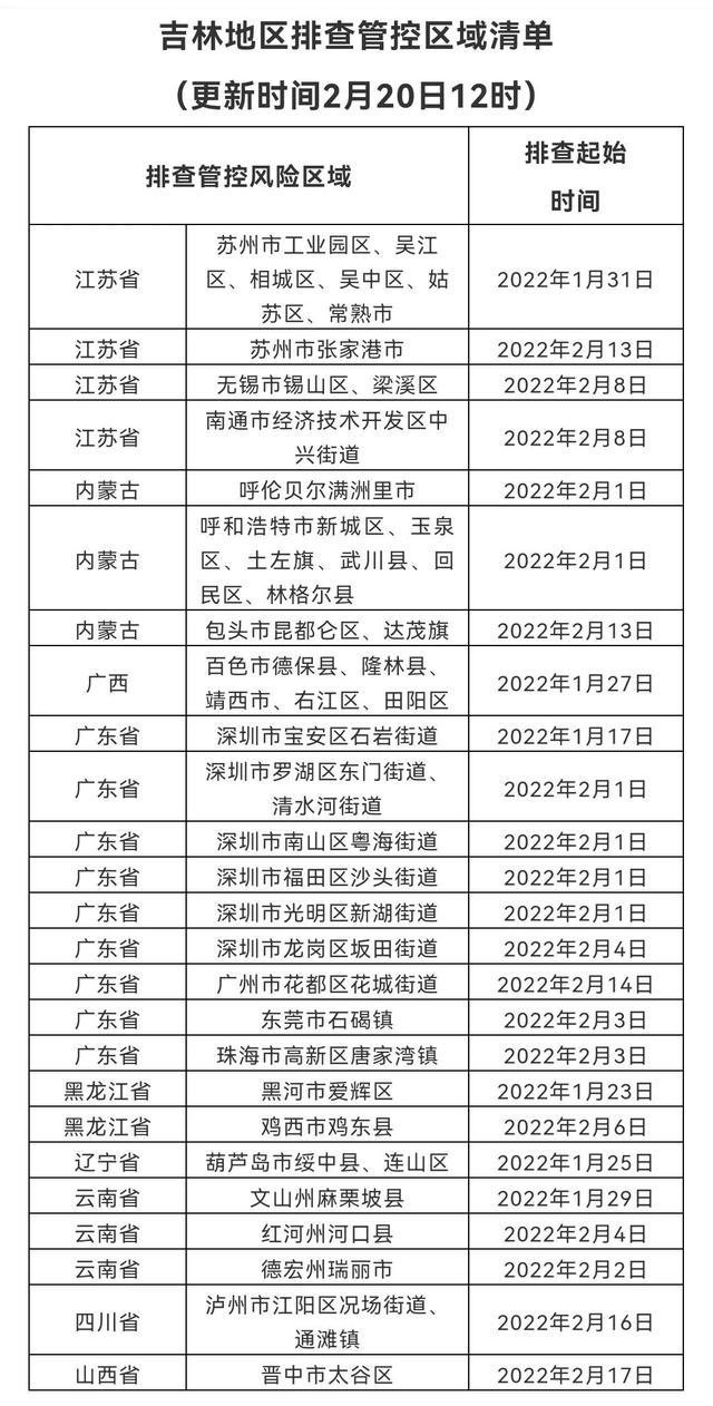 黑龙江吉林省疫情最新消息，防控措施升级与民众应对指南