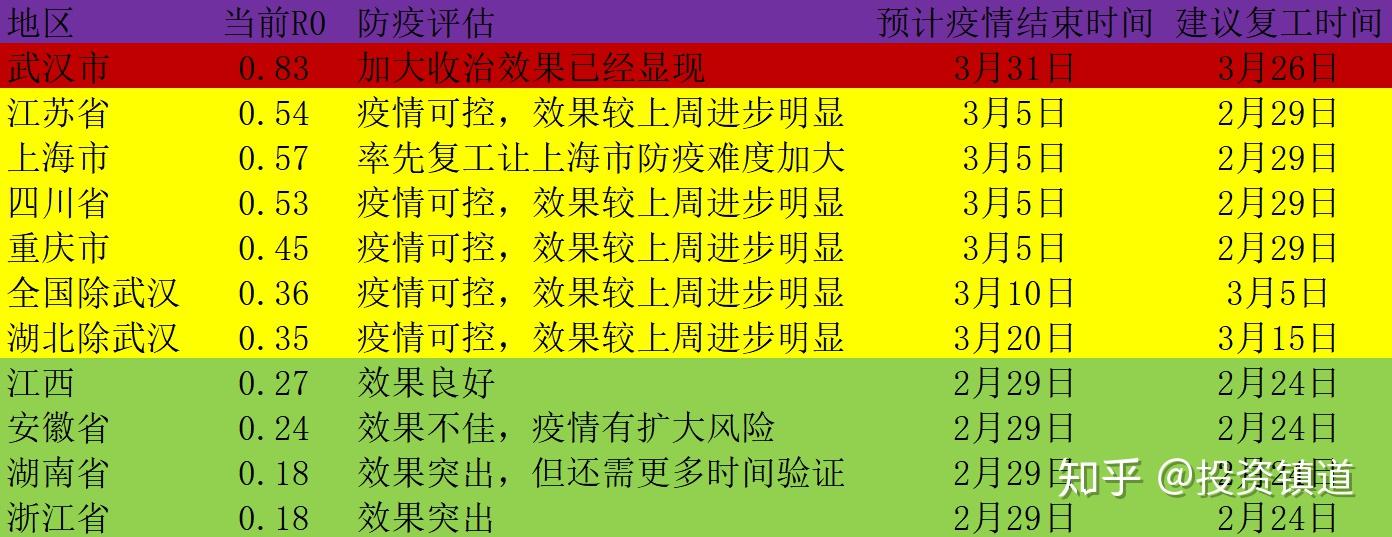 宁夏银川疫情现状与防控措施分析