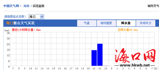 疫情动态与天气变化，黑龙江省最新疫情通报与海口未来一周天气展望