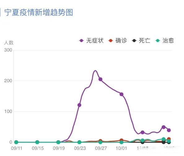 宁夏回族自治区疫情报告公布，精准防控与全民抗疫的实践与思考