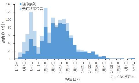 黑龙江省疫情最新消息，14日新增病例分析与防控措施解读
