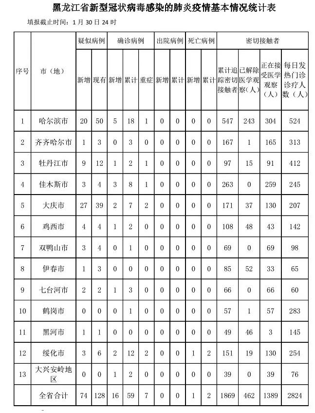 黑龙江省疫情最新消息，14日新增病例分析与防控措施解读