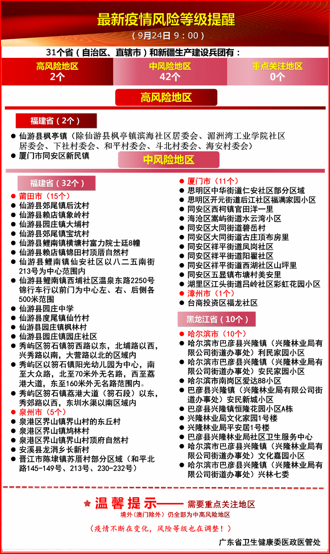 黑龙江省疫情最新发布，防控措施升级与民众应对指南