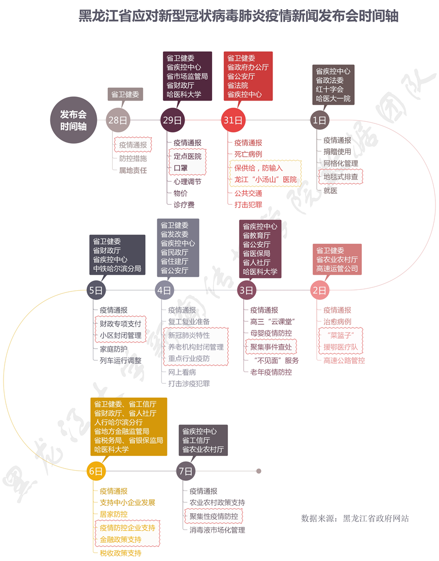 黑龙江省疫情最新数据，防控形势与应对策略