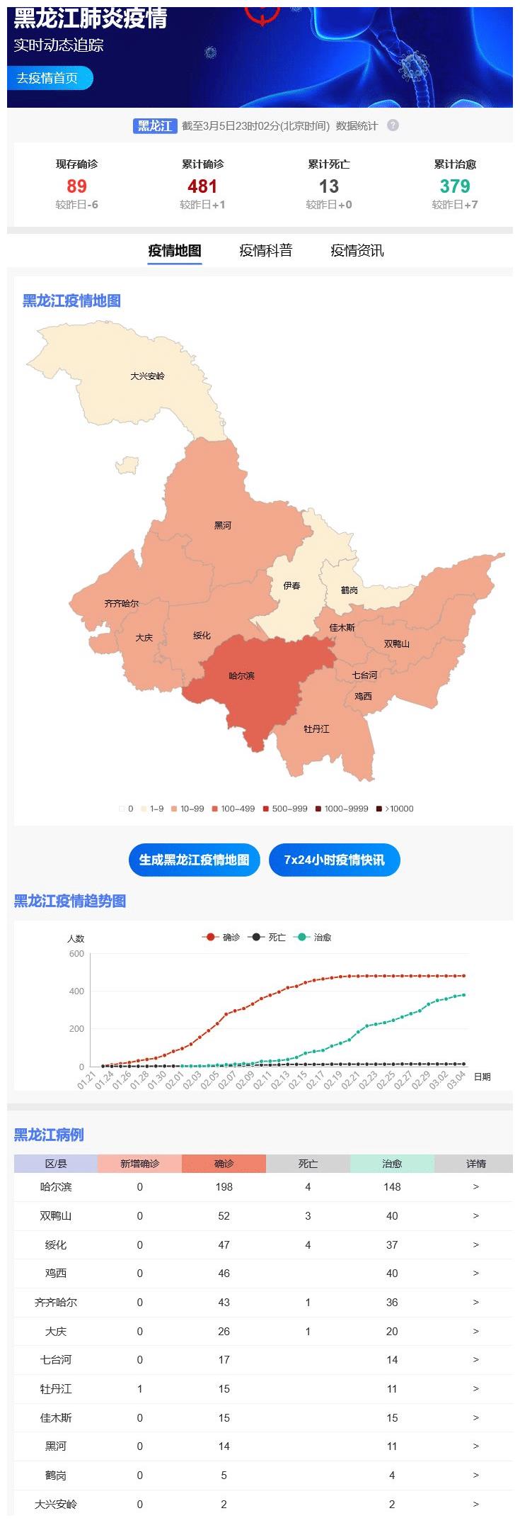 黑龙江省疫情最新数据，防控形势与应对策略