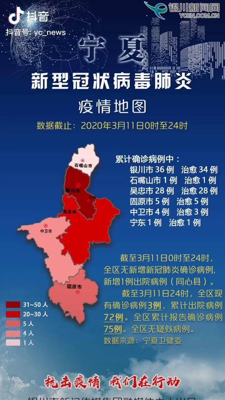 宁夏银川疫情数据，现状分析与防控策略