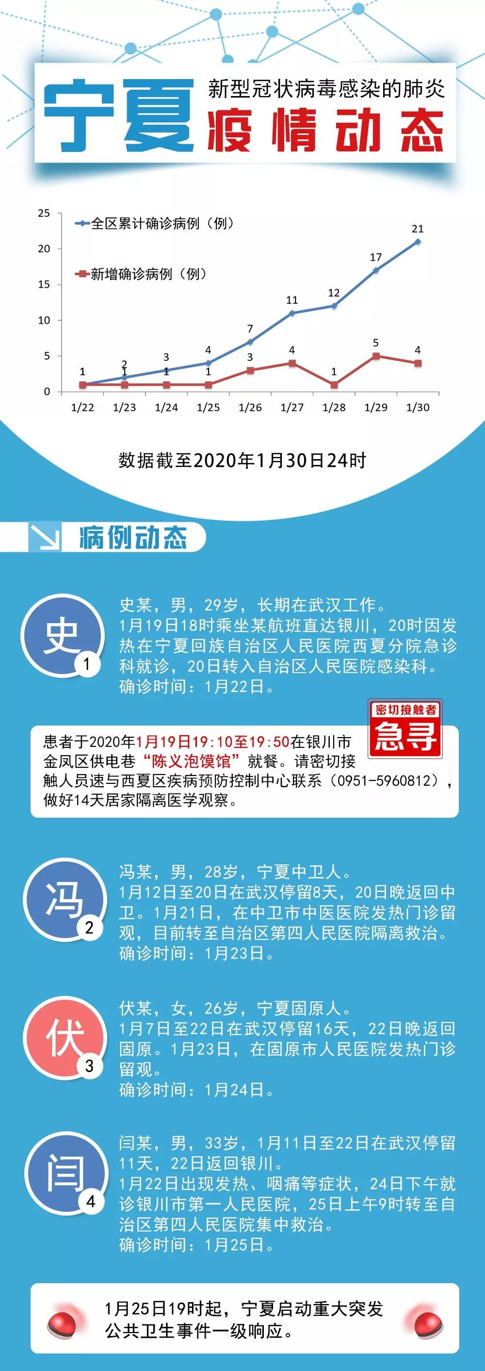 宁夏银川疫情数据，现状分析与防控策略