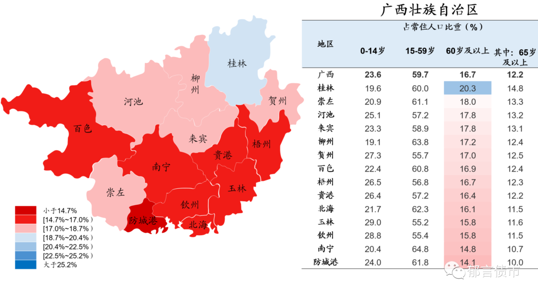 广西壮族自治区病毒感染情况分析与防控策略