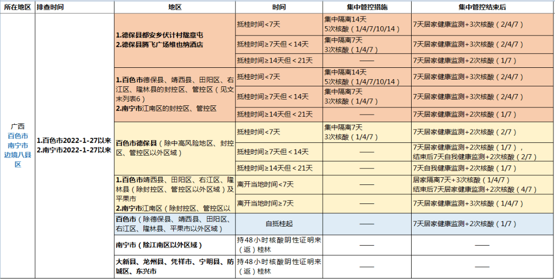 广西疫情最新消息，南宁市疫情分布与防控措施全面解析