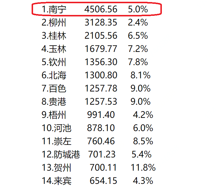 广西包括南宁吗？解析广西与南宁的关系