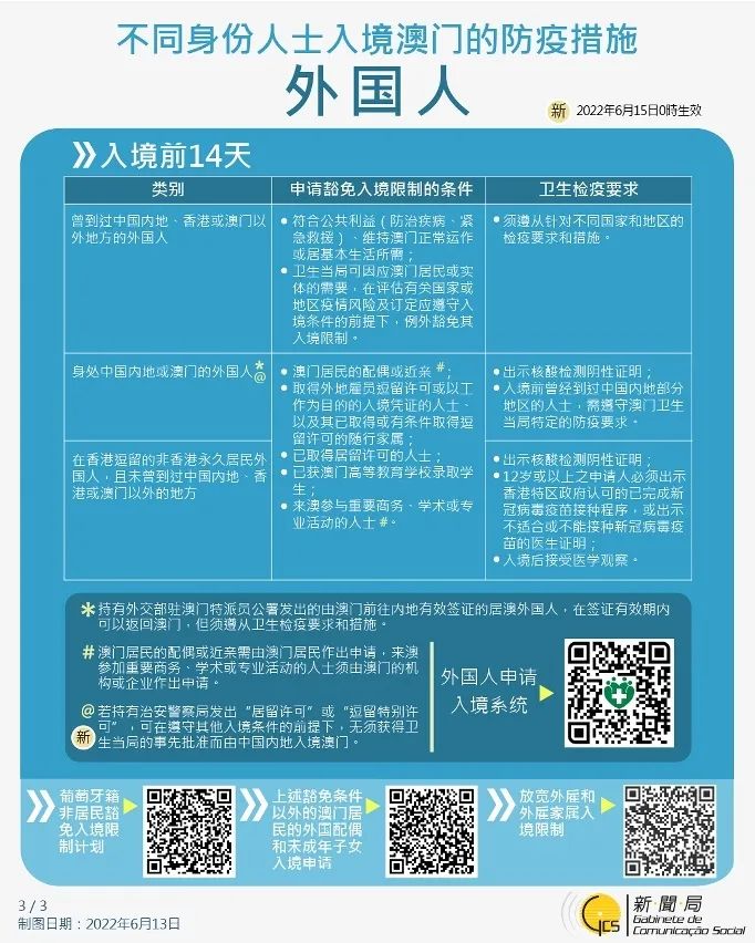 澳门疫情最新规定与上海疫情防控，措施对比与应对策略