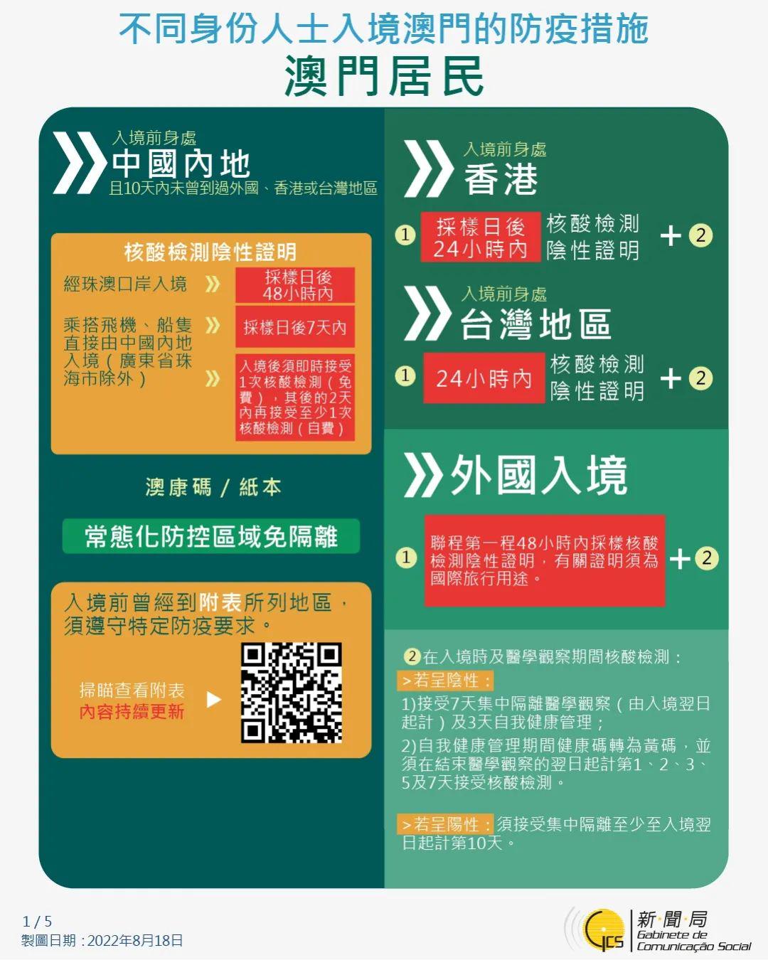 澳门疫情最新规定与长春最新消息，防控措施与政策解读