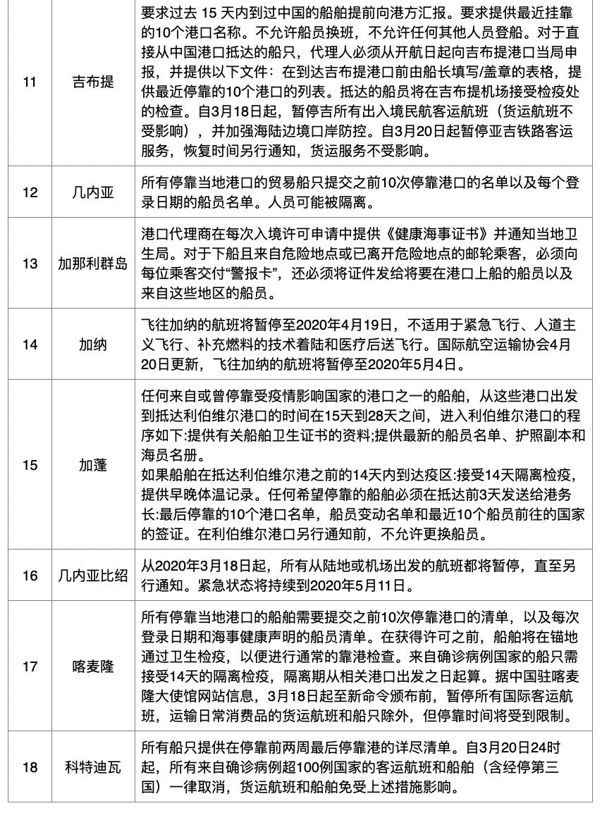 澳门疫情管控政策与昆明最新防疫动态，双城防疫措施对比分析