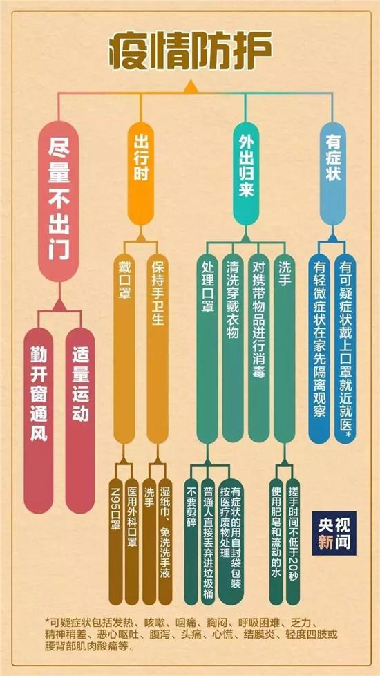 澳门疫情受控 昆明最新防疫措施调整