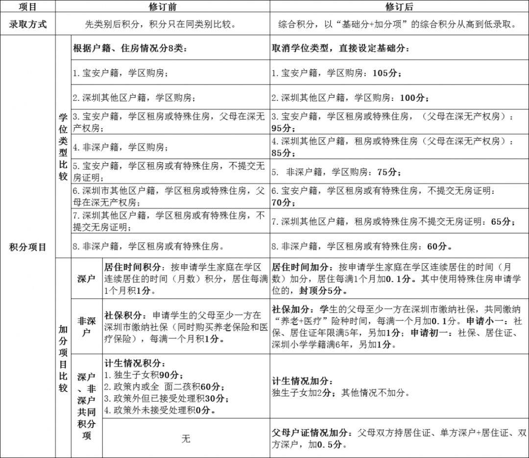 澳门回南昌隔离政策详解，最新规定与注意事项