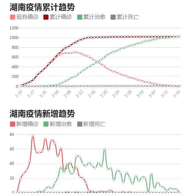 澳门疫情全面受控，长沙近期疫情动态如何？两地防疫措施对比分析