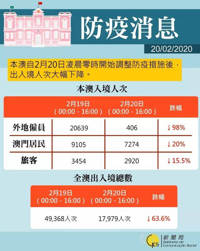 澳门疫情全面受控 兰州最新防控措施成效显著