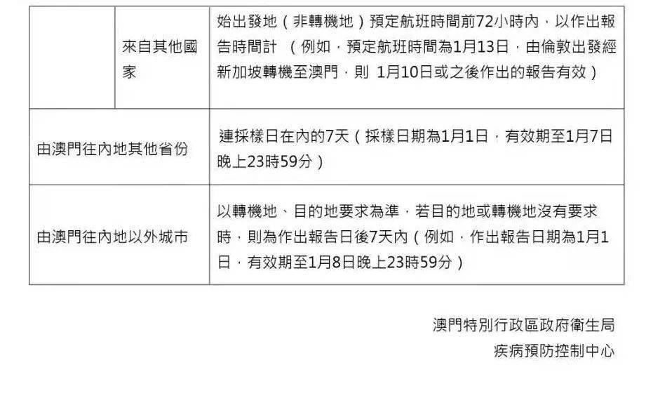 澳门疫情全面受控 兰州最新防控措施成效显著