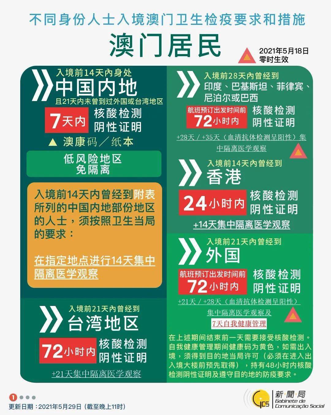 澳门疫情管控政策与南昌最新动态，防控措施与应对策略
