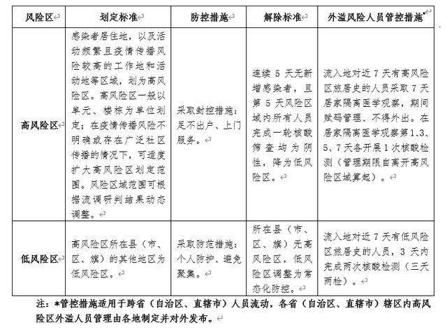 澳门疫情管控政策与广东省最新动态，联防联控的实践与挑战