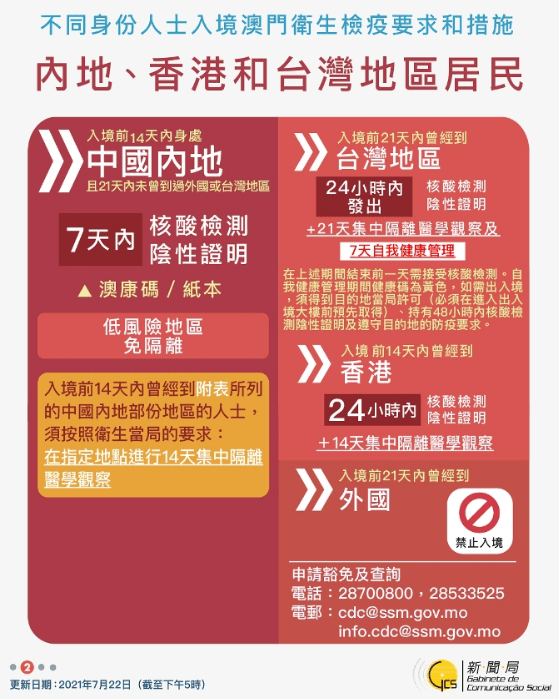 澳门防疫措施，成效与挑战并存
