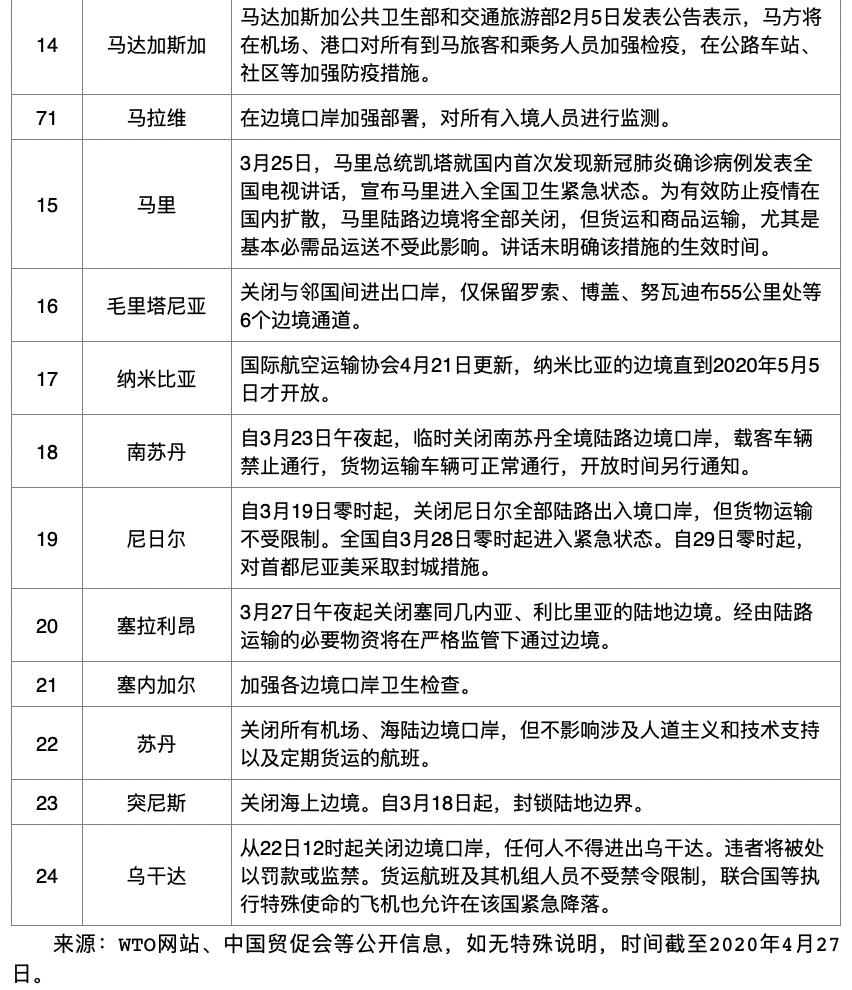 澳门疫情管控政策与吉林省最新防疫动态，对比与展望