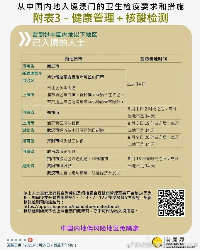 澳门疫情管控政策与黑龙江省最新防控措施对比分析