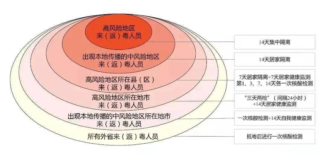 澳门疫情受控的关键因素探析
