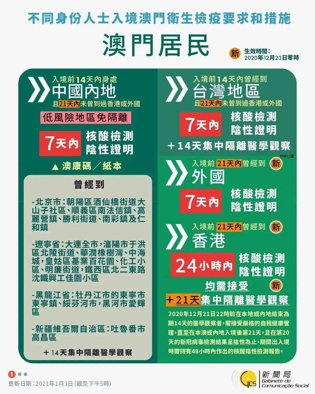 澳门疫情最新规定消息，入境政策、防疫措施及最新动态