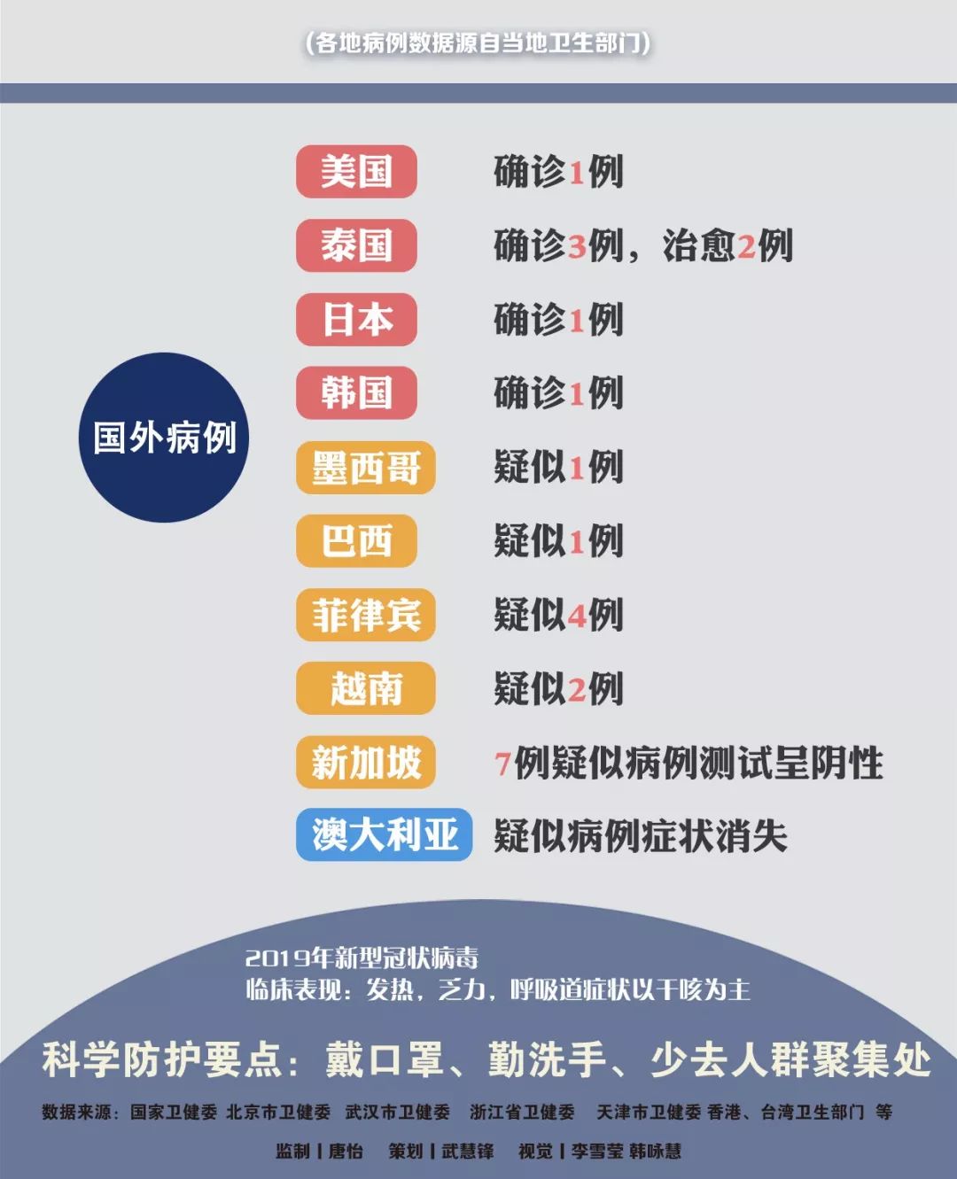 澳门疫情趋稳与成都防控新策，双城抗疫经验对中国公共卫生体系的启示