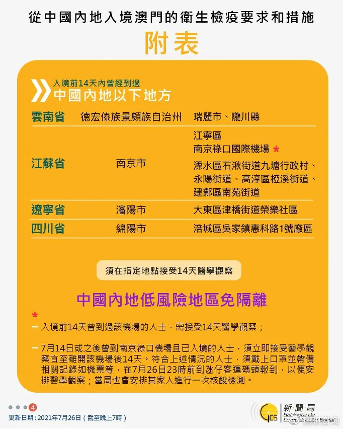 澳门疫情风险等级地区名单及防控措施解析