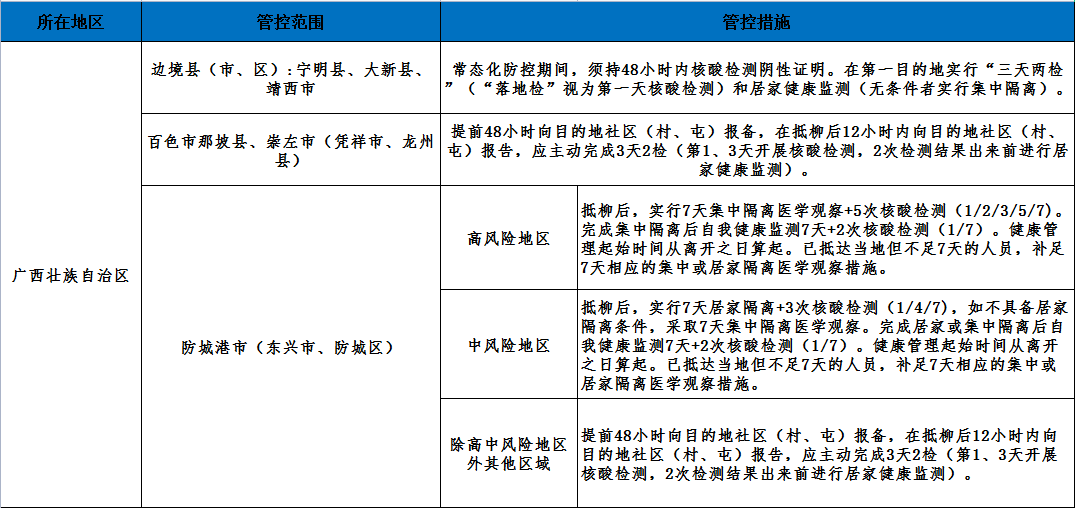 澳门疫情风险等级地区名单及防控措施解析