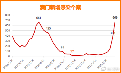 澳门疫情最新动态，防控措施、疫苗接种与未来展望