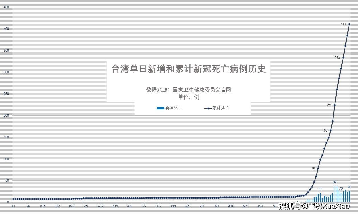 澳门地区疫情最新情况，防控措施、疫苗接种与未来展望