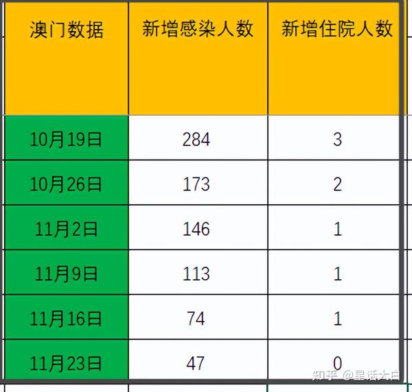 澳门疫情现状与防控措施分析