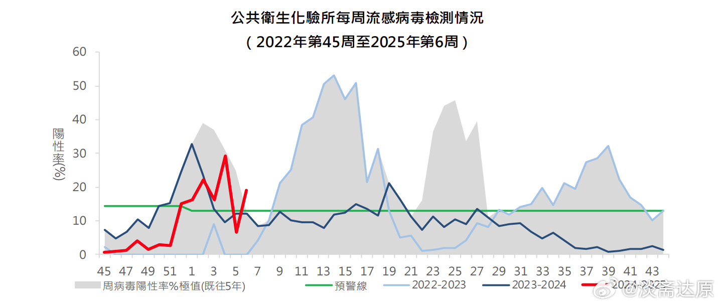 澳门疫情现状与防控措施分析